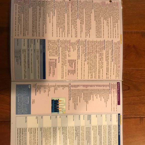 MEDICAL CODING AND MEDICAL CODING ICD-10-CM LAMINATED QUICK STUDY GUIDES - Picture 7 of 8